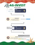 AG-INVEST by Revanth Poondru '23
