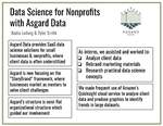 Data Science for Nonprofits with Asgard Data by Nadia Ludwig '22 and Tyler Smith '22