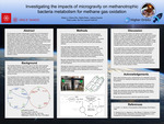Investigating the impacts of microgravity on methanotrophic bacteria metabolism for methane gas oxidation by Daisy Li, Elena Zhu, Stella Ristic '25, and Joshua Suarez